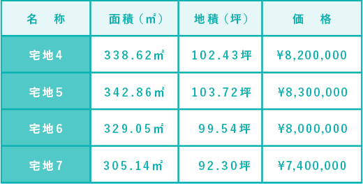 分譲一覧表