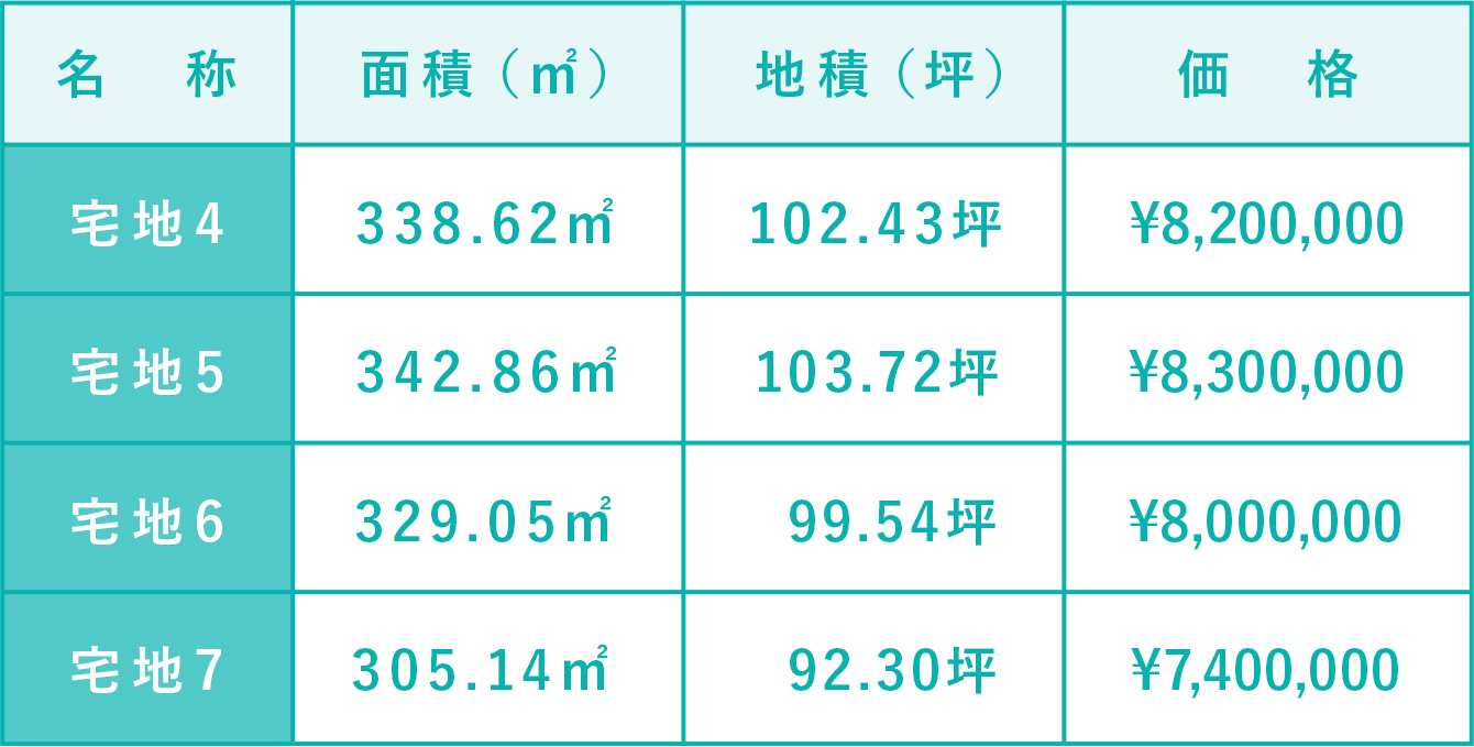 分譲一覧表